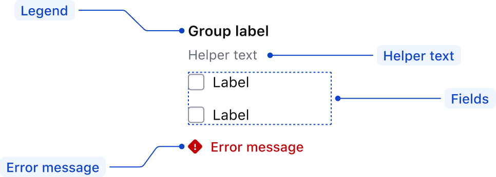 Checkbox group anatomy