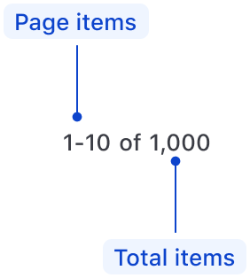 Anatomy of the pagination info